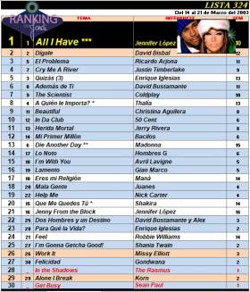 Ranking 324 de 2003